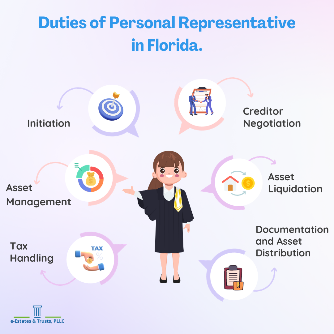 Duties of Personal Representative